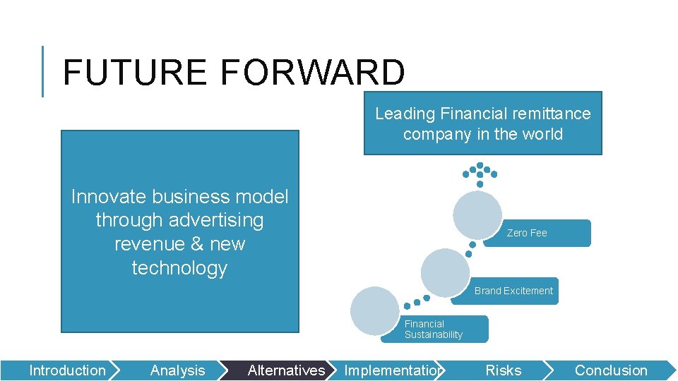 FUTURE FORWARD Leading Financial remittance company in the world Innovate business model through advertising