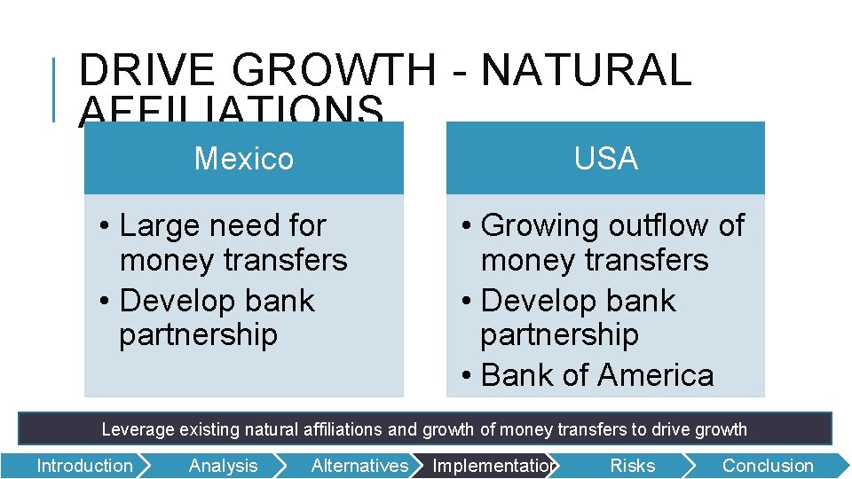 DRIVE GROWTH - NATURAL AFFILIATIONS Mexico USA • Large need for money transfers •