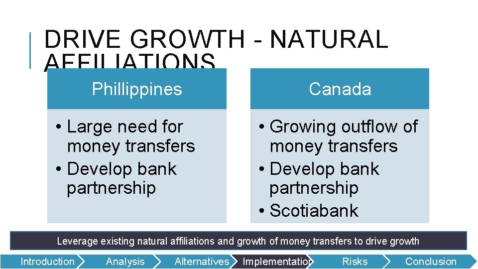 DRIVE GROWTH - NATURAL AFFILIATIONS Phillippines • Large need for money transfers • Develop