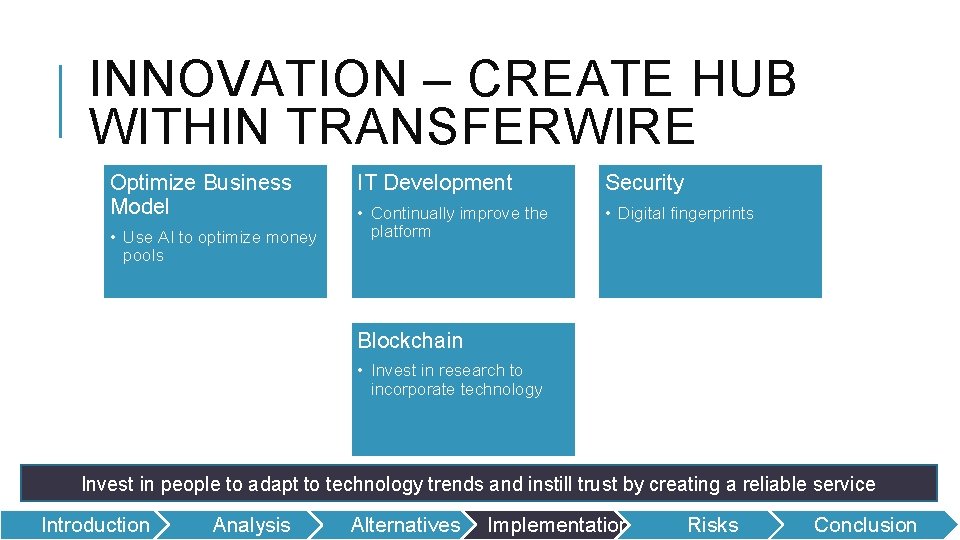 INNOVATION – CREATE HUB WITHIN TRANSFERWIRE Optimize Business Model • Use AI to optimize