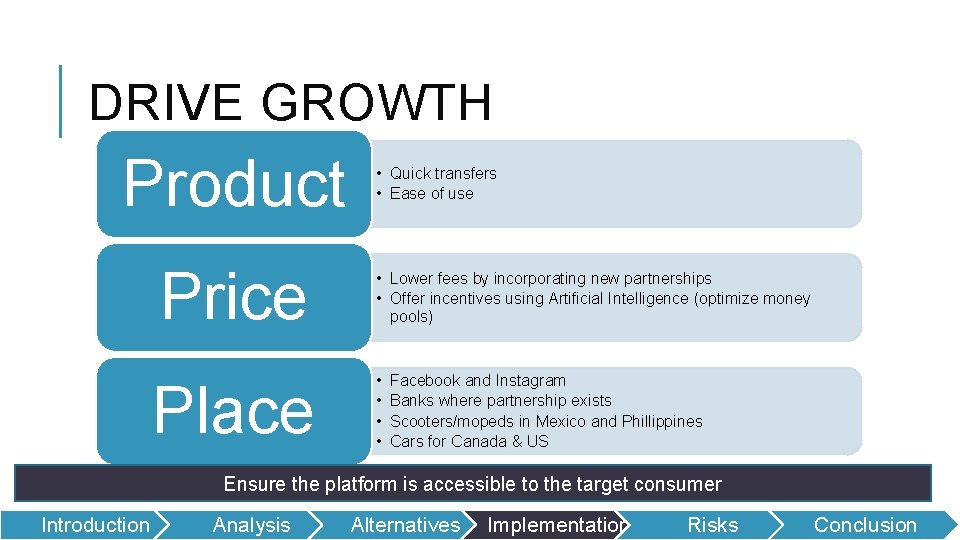 DRIVE GROWTH Product Price Place • Quick transfers • Ease of use • Lower