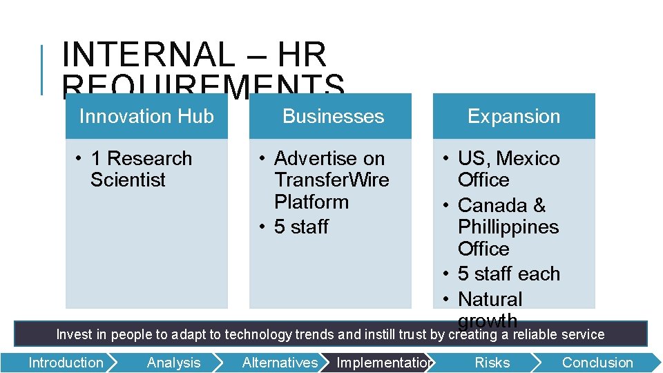INTERNAL – HR REQUIREMENTS Innovation Hub • 1 Research Scientist Businesses Expansion • Advertise