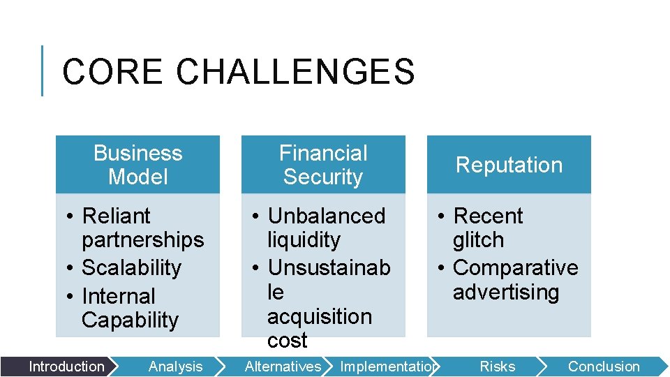 CORE CHALLENGES Business Model Financial Security • Reliant partnerships • Scalability • Internal Capability