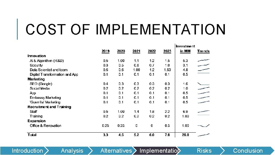 COST OF IMPLEMENTATION Introduction Analysis Alternatives Implementation Risks Conclusion 