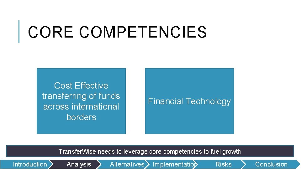 CORE COMPETENCIES Cost Effective transferring of funds across international borders Financial Technology Transfer. Wise