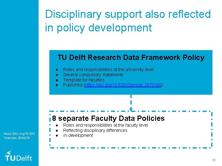 Disciplinary support also reflected in policy development TU Delft Research Data Framework Policy ●