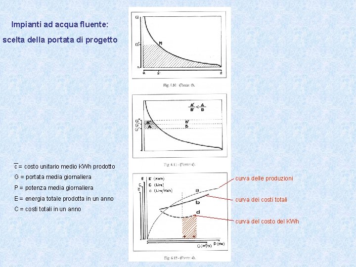 Impianti ad acqua fluente: scelta della portata di progetto c = costo unitario medio
