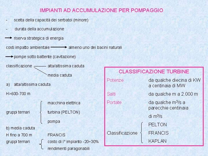 IMPIANTI AD ACCUMULAZIONE PER POMPAGGIO - scelta della capacità dei serbatoi (minore) - durata