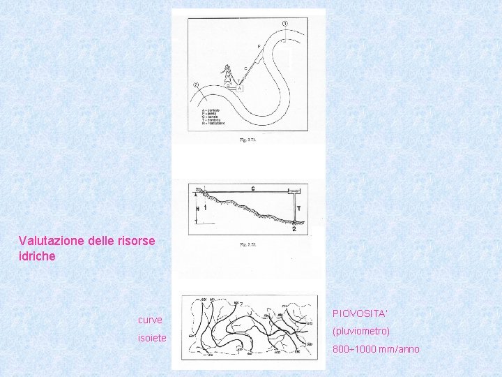 Valutazione delle risorse idriche curve isoiete PIOVOSITA’ (pluviometro) 800÷ 1000 mm/anno 