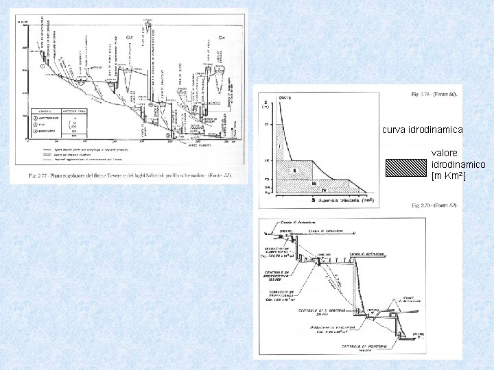 curva idrodinamica valore idrodinamico [m Km 2] 