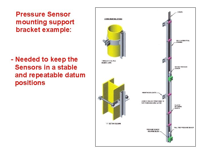 Pressure Sensor mounting support bracket example: - Needed to keep the Sensors in a