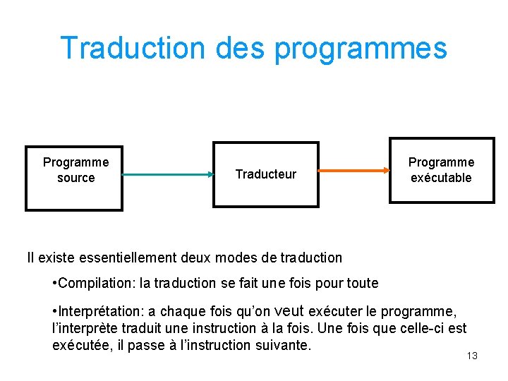 Traduction des programmes Programme source Traducteur Programme exécutable Il existe essentiellement deux modes de