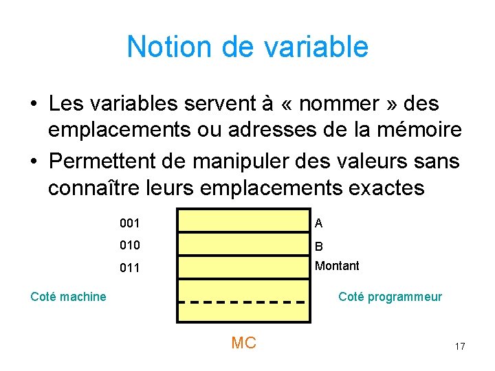 Notion de variable • Les variables servent à « nommer » des emplacements ou