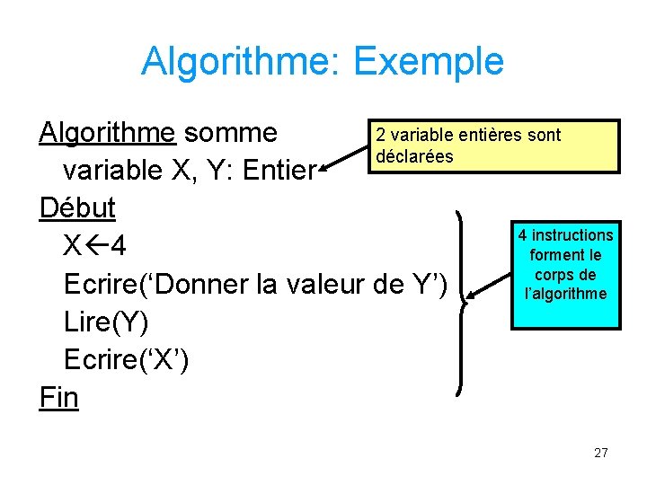 Algorithme: Exemple 2 variable entières sont Algorithme somme déclarées variable X, Y: Entier Début