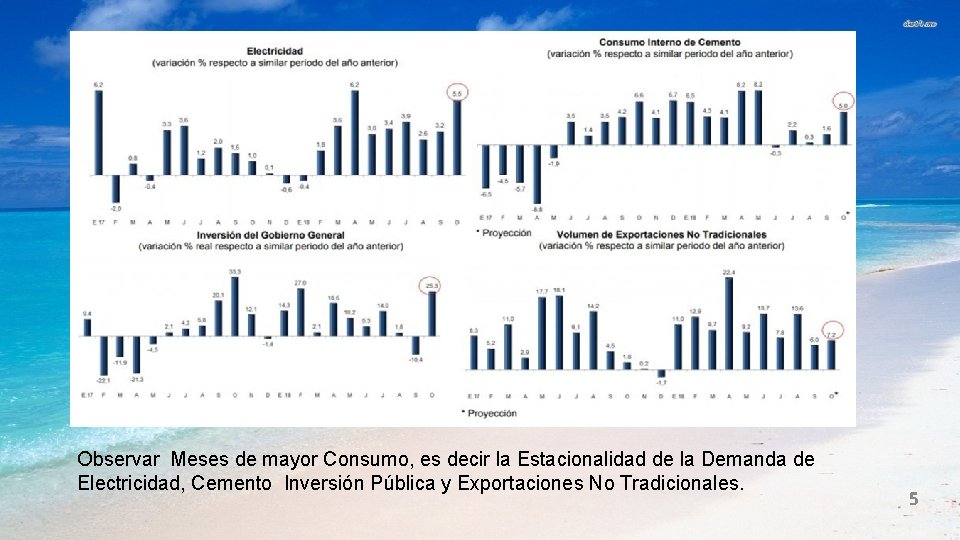 Observar Meses de mayor Consumo, es decir la Estacionalidad de la Demanda de Electricidad,