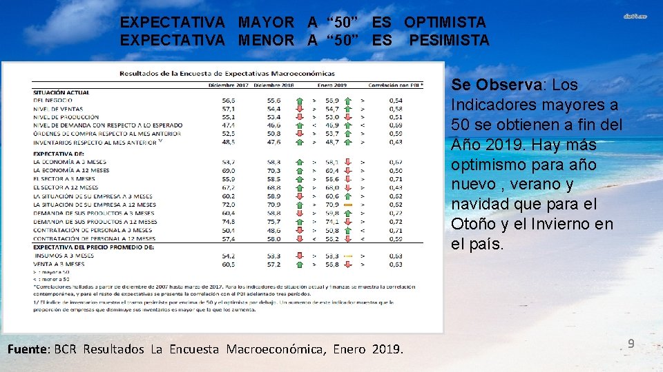 EXPECTATIVA MAYOR A “ 50” ES OPTIMISTA EXPECTATIVA MENOR A “ 50” ES PESIMISTA