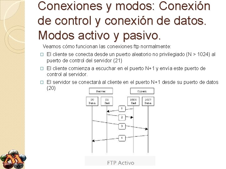 Conexiones y modos: Conexión de control y conexión de datos. Modos activo y pasivo.