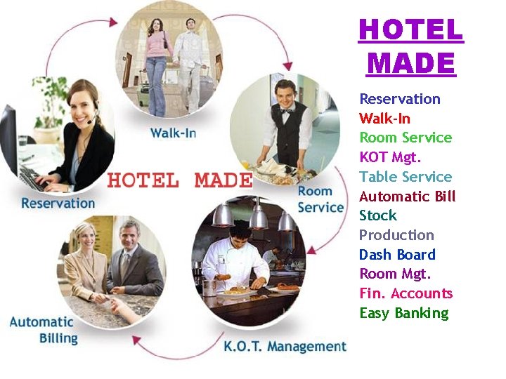 HOTEL MADE Reservation Walk-In Room Service KOT Mgt. Table Service Automatic Bill Stock Production