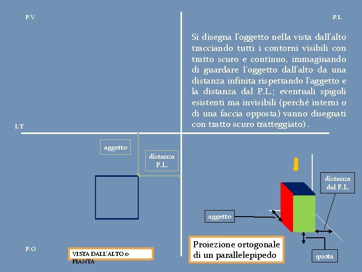 P. V. P. L. Si disegna l’oggetto nella vista dall’alto tracciando tutti i contorni