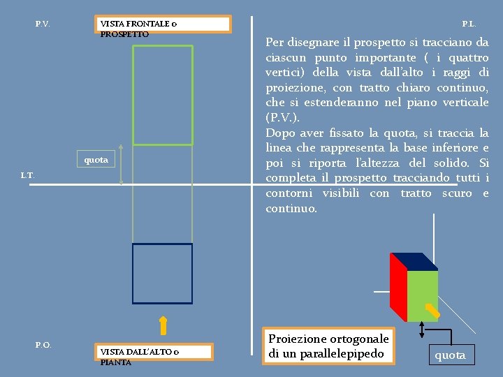 P. V. VISTA FRONTALE o PROSPETTO quota L. T. P. O. VISTA DALL’ALTO o