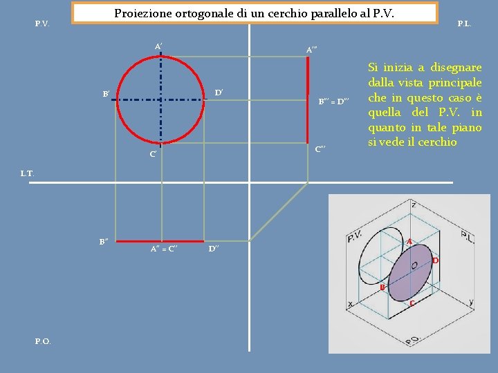 Proiezione ortogonale di un cerchio parallelo al P. V. A’ A’’’ D’ B’ P.