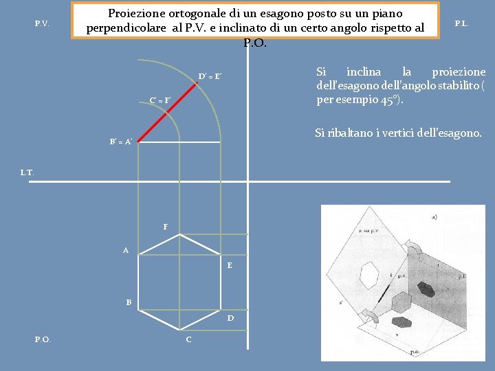 P. V. Proiezione ortogonale di un esagono posto su un piano perpendicolare al P.