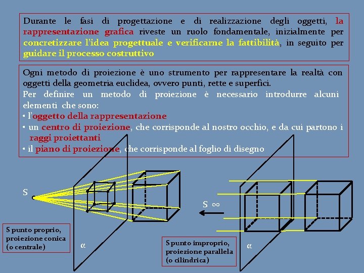 Durante le fasi di progettazione e di realizzazione degli oggetti, la rappresentazione grafica riveste