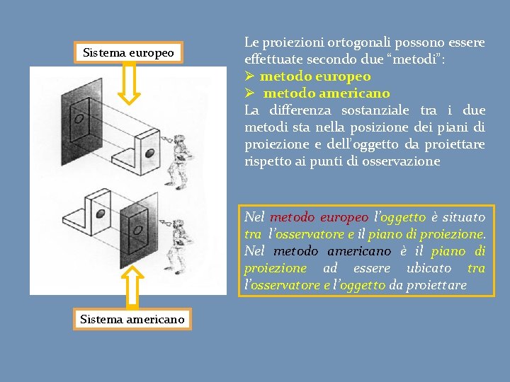 Sistema europeo Le proiezioni ortogonali possono essere effettuate secondo due “metodi”: Ø metodo europeo