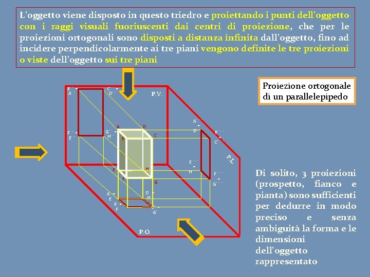 L’oggetto viene disposto in questo triedro e proiettando i punti dell’oggetto con i raggi