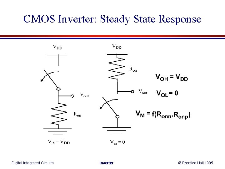 CMOS Inverter: Steady State Response Digital Integrated Circuits Inverter © Prentice Hall 1995 CMOS Inverter: Steady State Response Digital Integrated Circuits Inverter © Prentice Hall 1995