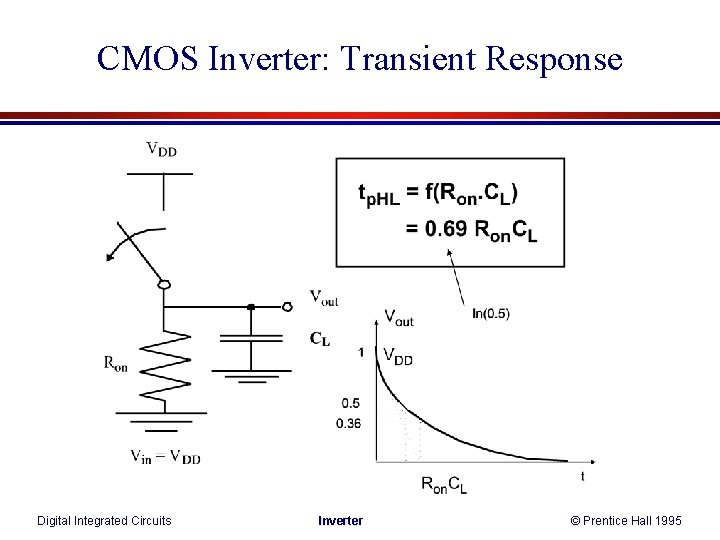 CMOS Inverter: Transient Response Digital Integrated Circuits Inverter © Prentice Hall 1995 CMOS Inverter: Transient Response Digital Integrated Circuits Inverter © Prentice Hall 1995