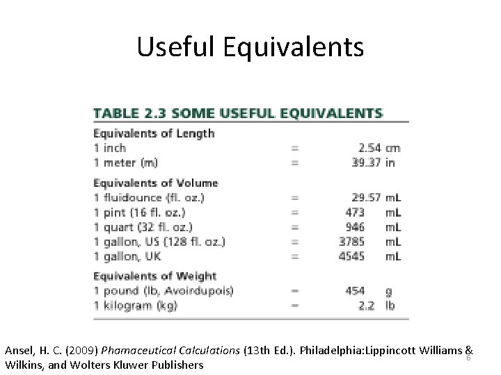 Useful Equivalents Ansel, H. C. (2009) Phamaceutical Calculations (13 th Ed. ). Philadelphia: Lippincott