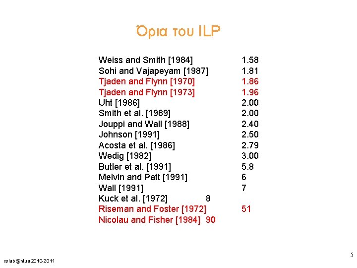 Όρια του ILP Weiss and Smith [1984] Sohi and Vajapeyam [1987] Tjaden and Flynn