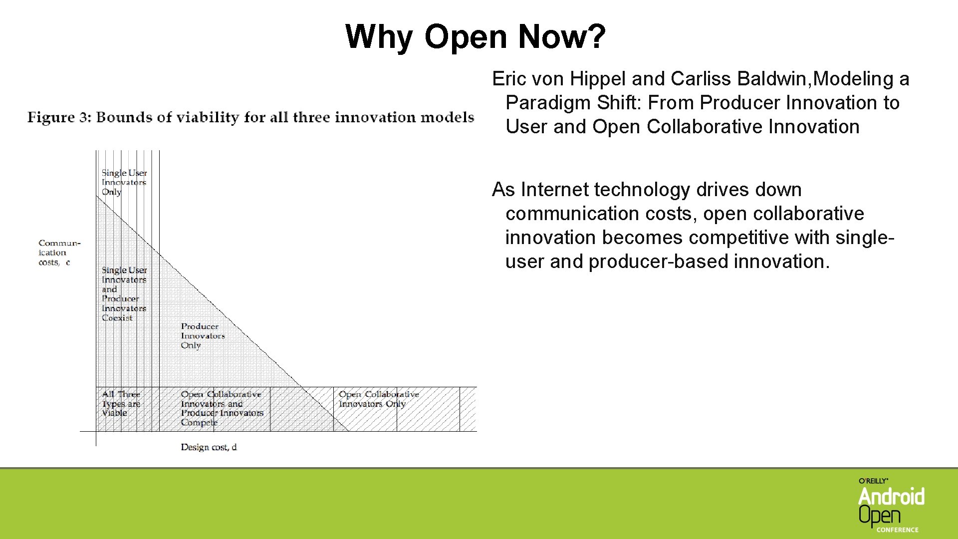 Why Open Now? Eric von Hippel and Carliss Baldwin, Modeling a Paradigm Shift: From