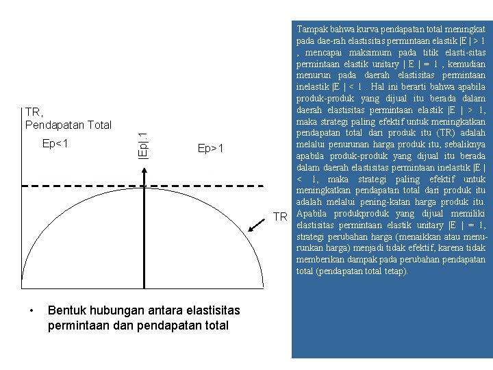 Ep<1 • |Ep|. 1 TR, Pendapatan Total Ep>1 Bentuk hubungan antara elastisitas permintaan dan Ep<1 • |Ep|. 1 TR, Pendapatan Total Ep>1 Bentuk hubungan antara elastisitas permintaan dan