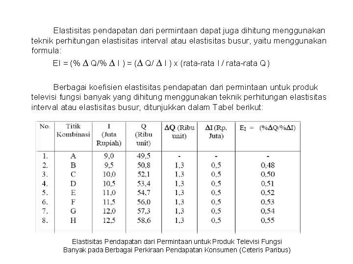 Elastisitas pendapatan dari permintaan dapat juga dihitung menggunakan teknik perhitungan elastisitas interval atau elastisitas Elastisitas pendapatan dari permintaan dapat juga dihitung menggunakan teknik perhitungan elastisitas interval atau elastisitas