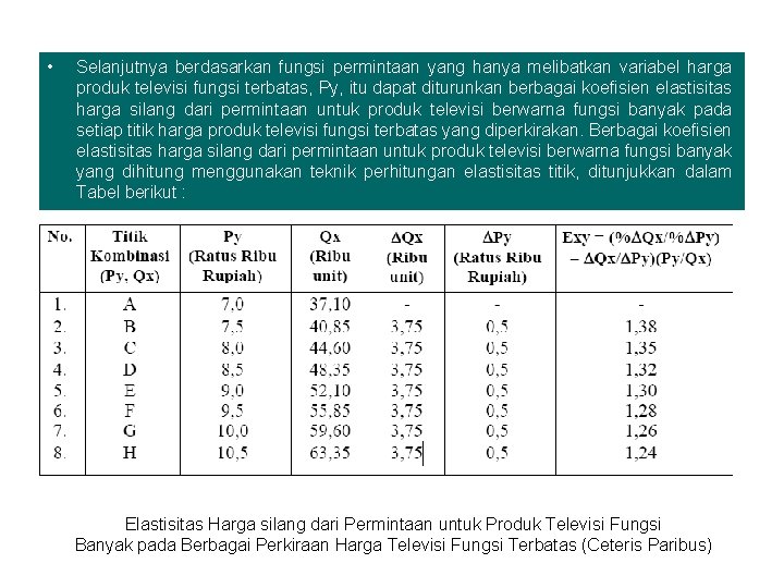 • Selanjutnya berdasarkan fungsi permintaan yang hanya melibatkan variabel harga produk televisi fungsi • Selanjutnya berdasarkan fungsi permintaan yang hanya melibatkan variabel harga produk televisi fungsi