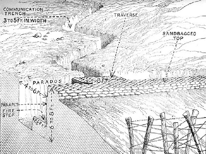 Trench Diagram #1 