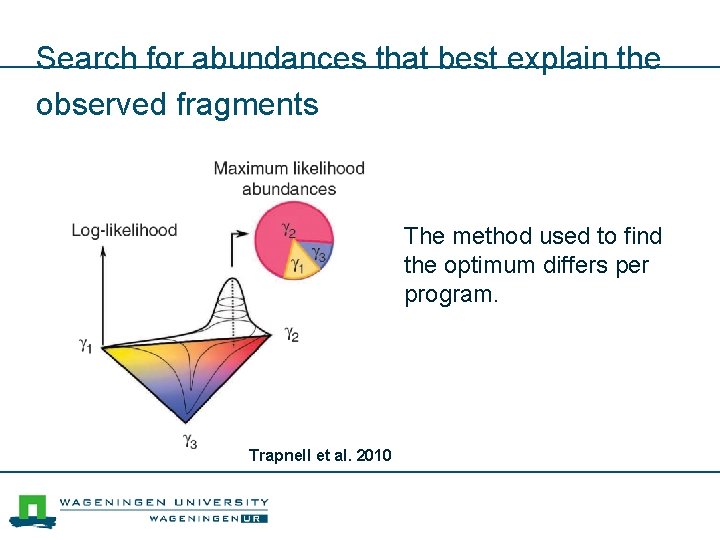 Search for abundances that best explain the observed fragments The method used to find