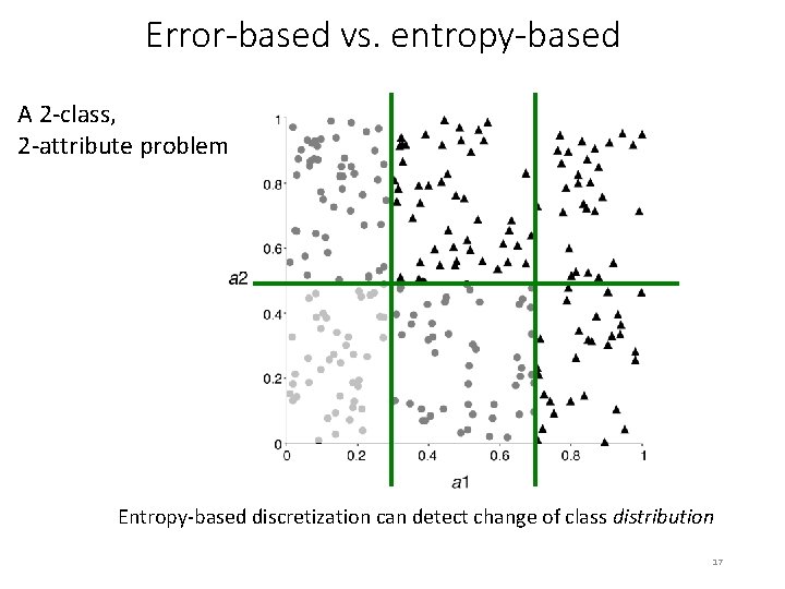 Error-based vs. entropy-based A 2 -class, 2 -attribute problem Entropy-based discretization can detect change