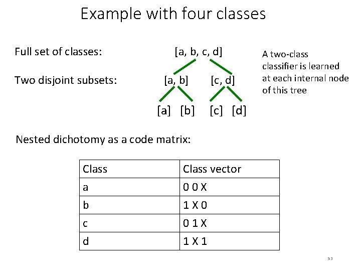 Example with four classes Full set of classes: Two disjoint subsets: [a, b, c,