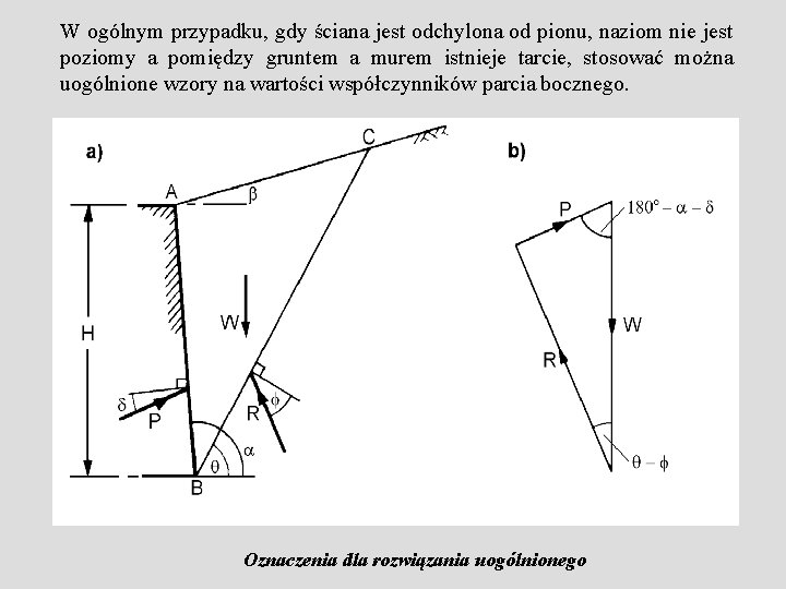 W ogólnym przypadku, gdy ściana jest odchylona od pionu, naziom nie jest poziomy a