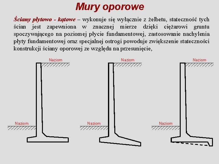 Mury oporowe Ściany płytowo - kątowe – wykonuje się wyłącznie z żelbetu, stateczność tych