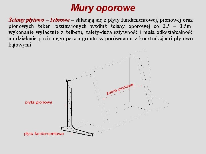 Mury oporowe Ściany płytowo – żebrowe – składają się z płyty fundamentowej, pionowej oraz