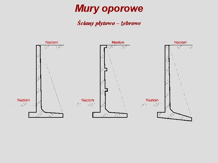 Mury oporowe Ściany płytowo – żebrowe 