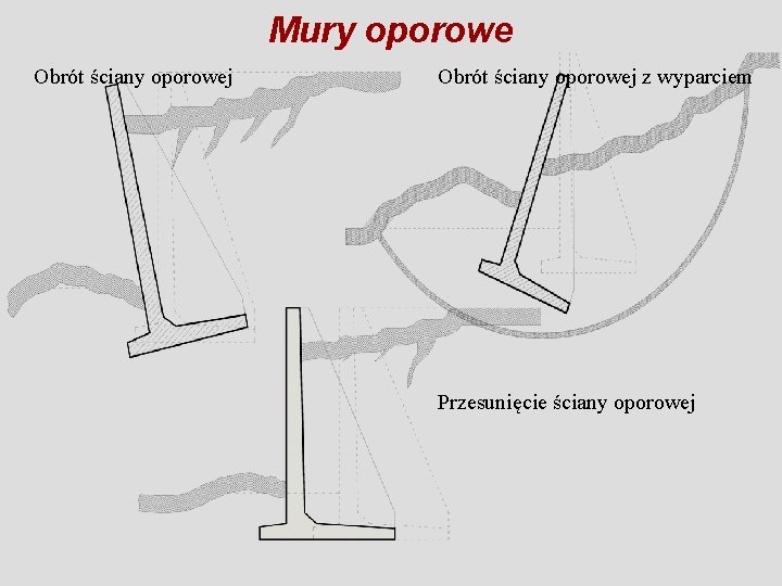 Mury oporowe Obrót ściany oporowej z wyparciem Przesunięcie ściany oporowej Mury oporowe Obrót ściany oporowej z wyparciem Przesunięcie ściany oporowej
