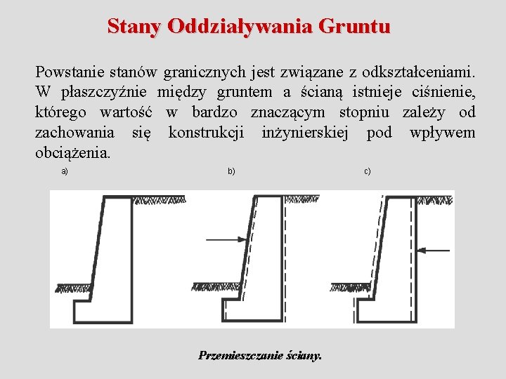 Stany Oddziaływania Gruntu Powstanie stanów granicznych jest związane z odkształceniami. W płaszczyźnie między gruntem