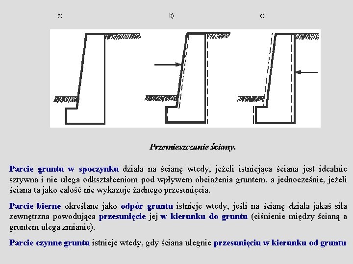 a) b) c) Przemieszczanie ściany. Parcie gruntu w spoczynku działa na ścianę wtedy, jeżeli