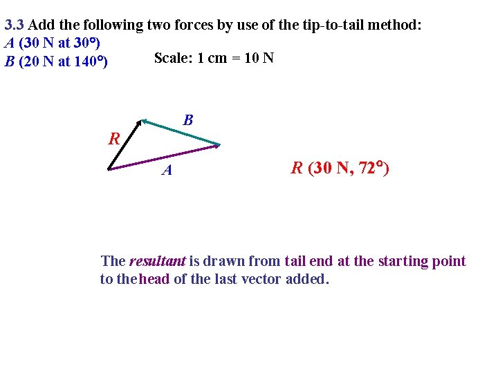 3. 3 Add the following two forces by use of the tip-to-tail method: A