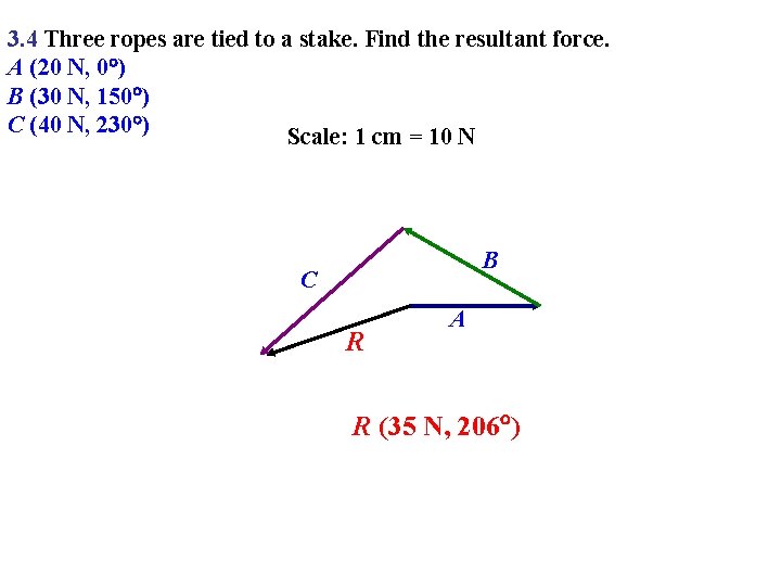 3. 4 Three ropes are tied to a stake. Find the resultant force. A